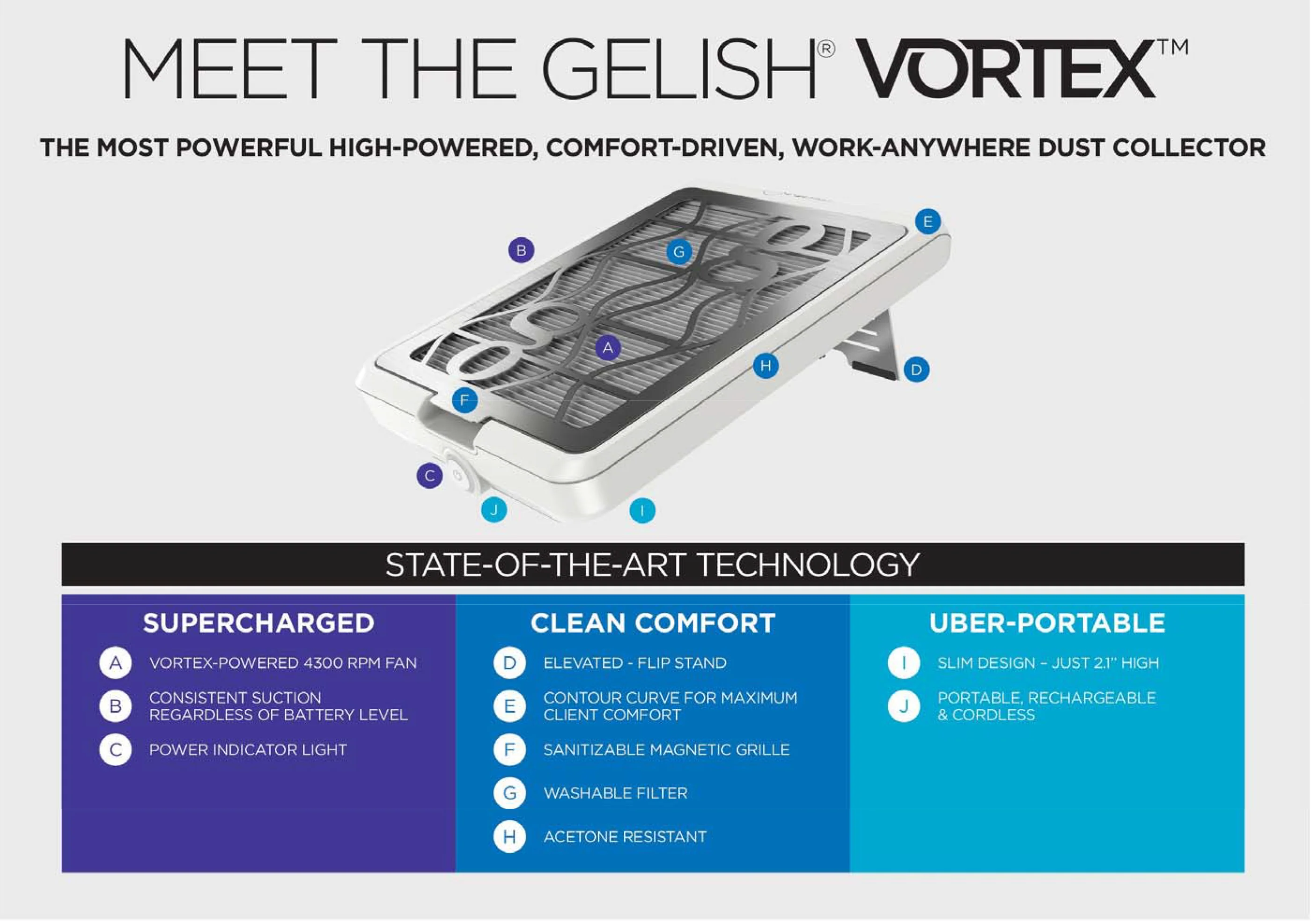 Gelish Vortex Dust collector Cordless #1168209 - Image 4