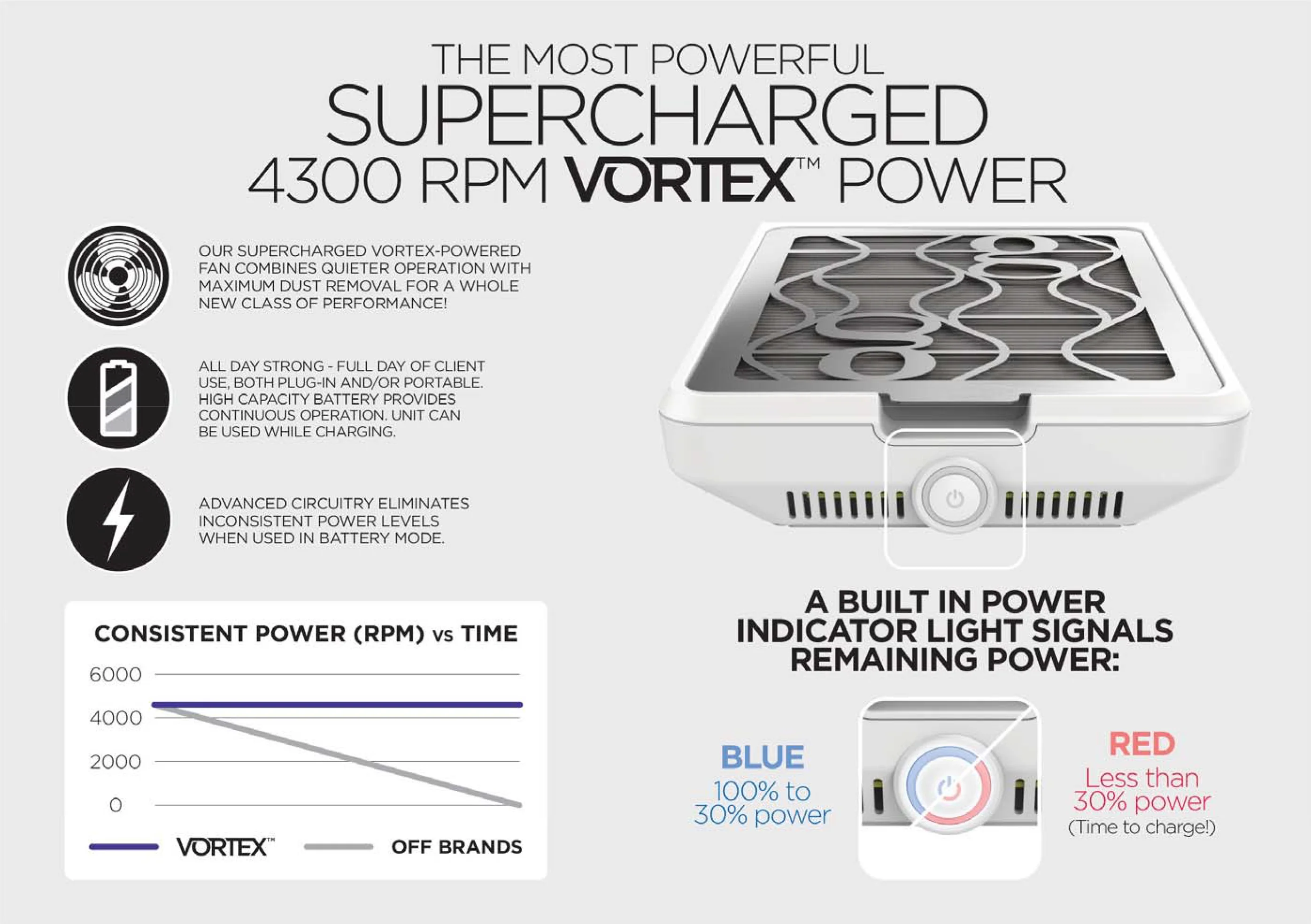 Gelish Vortex Dust collector Cordless #1168209 - Image 5