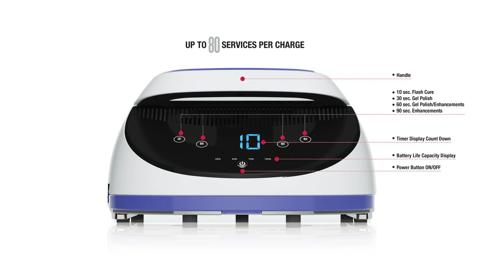 Kupa ManiPro GLO LED/UV Lamp Cordless Black / Red 36 w - Image 6